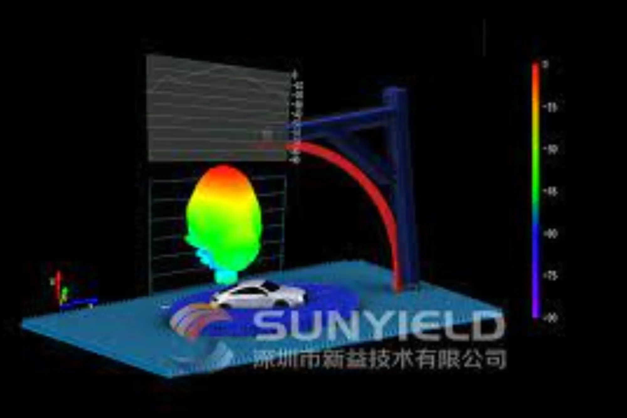 Enhancing Antenna Testing Efficiency with Sunyield SCR Cylindrical Measurement System