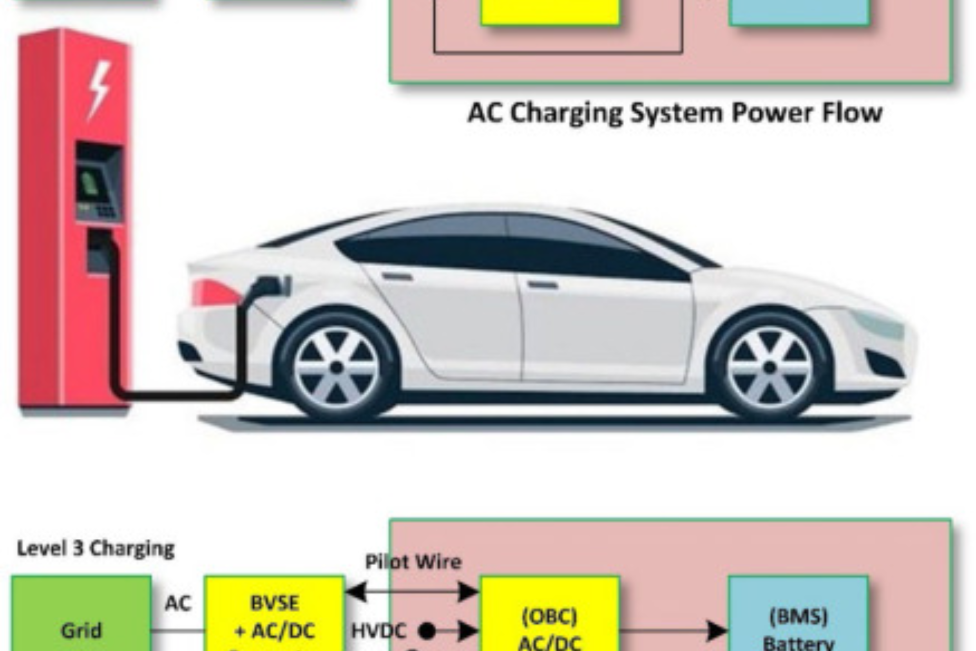 Analysis of Workplace EV Charging Stations and Their Effectiveness