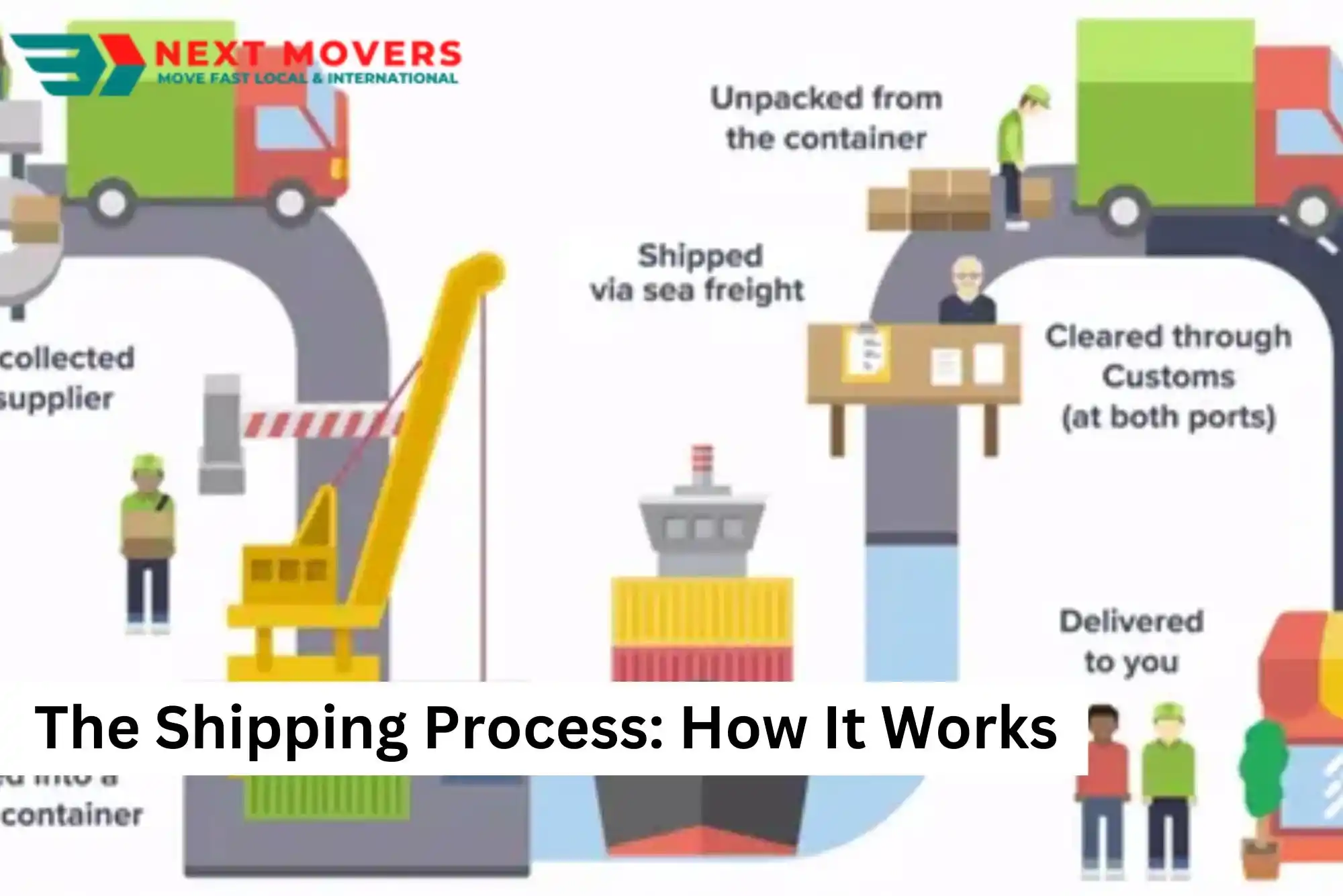 The Shipping Process How It Works